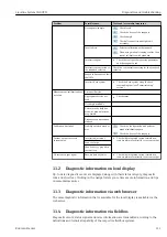 Предварительный просмотр 111 страницы Endress+Hauser Liquiline System CA80TN Operating Instructions Manual