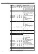 Предварительный просмотр 116 страницы Endress+Hauser Liquiline System CA80TN Operating Instructions Manual