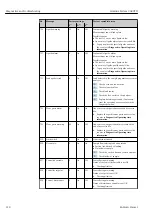 Предварительный просмотр 118 страницы Endress+Hauser Liquiline System CA80TN Operating Instructions Manual