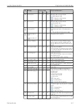 Предварительный просмотр 119 страницы Endress+Hauser Liquiline System CA80TN Operating Instructions Manual