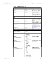 Предварительный просмотр 125 страницы Endress+Hauser Liquiline System CA80TN Operating Instructions Manual