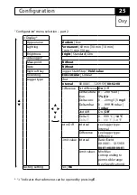 Предварительный просмотр 25 страницы Endress+Hauser Liquiline To Go CYM290 Operating Instructions Manual