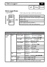 Предварительный просмотр 35 страницы Endress+Hauser Liquiline To Go Ex CYM291 Operating Instructions Manual