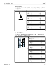 Предварительный просмотр 13 страницы Endress+Hauser Liquiphant FTL62 Density Operating Instructions Manual