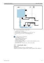 Предварительный просмотр 21 страницы Endress+Hauser Liquiphant FTL62 Density Operating Instructions Manual