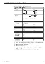 Предварительный просмотр 7 страницы Endress+Hauser Liquiphant M/S Functional Safety Manual