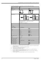 Предварительный просмотр 8 страницы Endress+Hauser Liquiphant M/S Functional Safety Manual