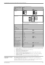 Предварительный просмотр 13 страницы Endress+Hauser Liquiphant M/S Functional Safety Manual