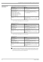 Предварительный просмотр 16 страницы Endress+Hauser Liquiphant M/S Functional Safety Manual