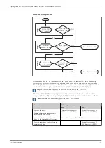 Предварительный просмотр 27 страницы Endress+Hauser Liquiphant M/S Functional Safety Manual