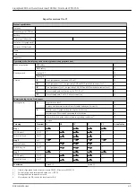 Предварительный просмотр 43 страницы Endress+Hauser Liquiphant M/S Functional Safety Manual