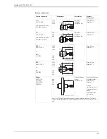 Предварительный просмотр 25 страницы Endress+Hauser Liquiphant S FTL70-**********L Series User Manual & Technical Information