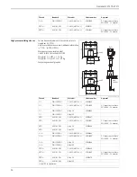 Предварительный просмотр 36 страницы Endress+Hauser Liquiphant S FTL70-**********L Series User Manual & Technical Information