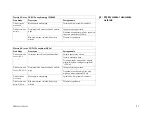 Preview for 31 page of Endress+Hauser Liquiphant T FTL20H Instruction Manual