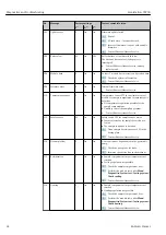 Предварительный просмотр 42 страницы Endress+Hauser Liquistation CSF28 Operating Instructions Manual