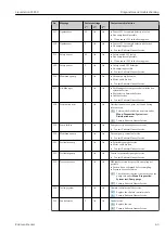 Предварительный просмотр 43 страницы Endress+Hauser Liquistation CSF28 Operating Instructions Manual