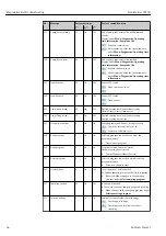 Предварительный просмотр 44 страницы Endress+Hauser Liquistation CSF28 Operating Instructions Manual