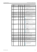 Предварительный просмотр 45 страницы Endress+Hauser Liquistation CSF28 Operating Instructions Manual