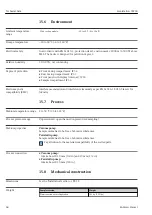 Preview for 68 page of Endress+Hauser Liquistation CSF28 Operating Instructions Manual