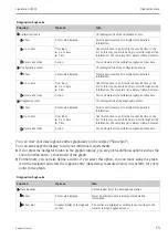 Предварительный просмотр 15 страницы Endress+Hauser Liquistation CSF33 Operating Instructions Manual