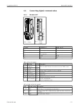 Preview for 35 page of Endress+Hauser Liquistation CSF39 Operating Instructions Manual