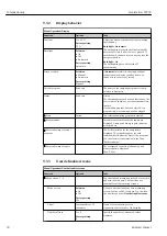 Preview for 50 page of Endress+Hauser Liquistation CSF39 Operating Instructions Manual