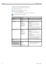 Preview for 58 page of Endress+Hauser Liquistation CSF39 Operating Instructions Manual