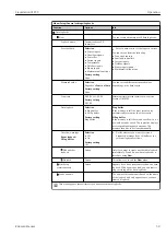 Preview for 59 page of Endress+Hauser Liquistation CSF39 Operating Instructions Manual