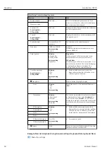 Preview for 60 page of Endress+Hauser Liquistation CSF39 Operating Instructions Manual