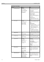 Preview for 62 page of Endress+Hauser Liquistation CSF39 Operating Instructions Manual