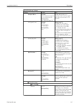 Preview for 63 page of Endress+Hauser Liquistation CSF39 Operating Instructions Manual