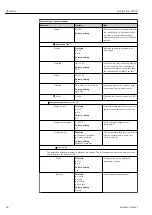 Preview for 64 page of Endress+Hauser Liquistation CSF39 Operating Instructions Manual