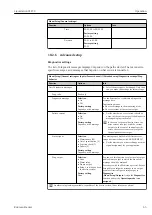 Preview for 65 page of Endress+Hauser Liquistation CSF39 Operating Instructions Manual