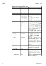 Preview for 68 page of Endress+Hauser Liquistation CSF39 Operating Instructions Manual