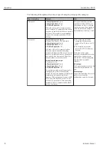 Preview for 74 page of Endress+Hauser Liquistation CSF39 Operating Instructions Manual