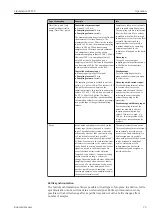 Preview for 75 page of Endress+Hauser Liquistation CSF39 Operating Instructions Manual