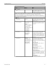 Preview for 77 page of Endress+Hauser Liquistation CSF39 Operating Instructions Manual