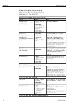 Preview for 78 page of Endress+Hauser Liquistation CSF39 Operating Instructions Manual