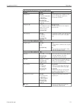 Preview for 79 page of Endress+Hauser Liquistation CSF39 Operating Instructions Manual