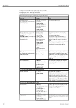 Preview for 80 page of Endress+Hauser Liquistation CSF39 Operating Instructions Manual