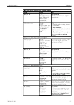 Preview for 81 page of Endress+Hauser Liquistation CSF39 Operating Instructions Manual