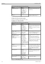 Preview for 82 page of Endress+Hauser Liquistation CSF39 Operating Instructions Manual