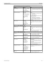 Preview for 83 page of Endress+Hauser Liquistation CSF39 Operating Instructions Manual