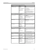 Preview for 85 page of Endress+Hauser Liquistation CSF39 Operating Instructions Manual