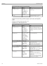 Preview for 86 page of Endress+Hauser Liquistation CSF39 Operating Instructions Manual