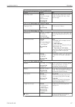 Preview for 87 page of Endress+Hauser Liquistation CSF39 Operating Instructions Manual