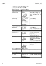 Preview for 88 page of Endress+Hauser Liquistation CSF39 Operating Instructions Manual