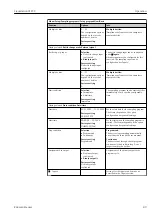 Preview for 89 page of Endress+Hauser Liquistation CSF39 Operating Instructions Manual