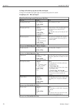 Preview for 90 page of Endress+Hauser Liquistation CSF39 Operating Instructions Manual