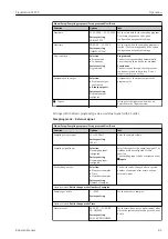 Preview for 91 page of Endress+Hauser Liquistation CSF39 Operating Instructions Manual